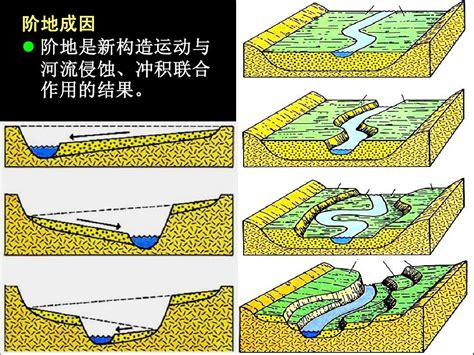 河流作用|河流地质作用